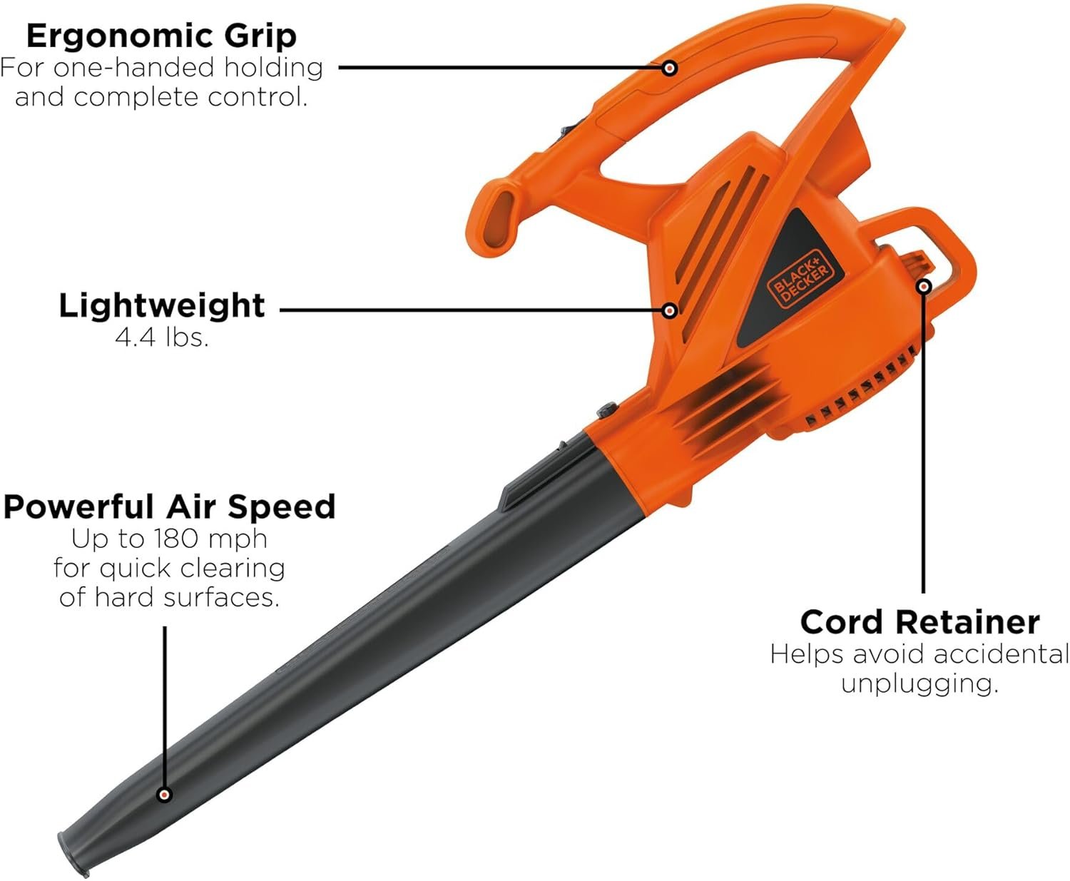 A diagram of the BLACK+DECKER leaf blower highlighting its four main features: Ergonomic Grip, Lightweight (4.4 lbs), Powerful Air Speed (180 mph), and a Cord Retainer.