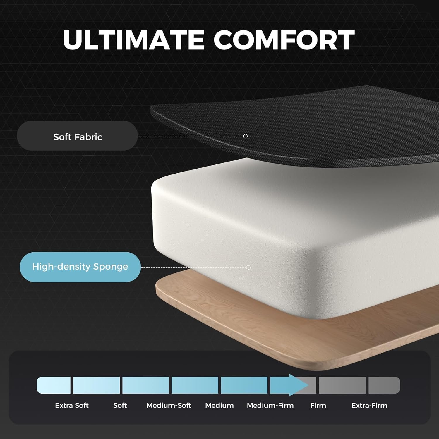 A cross-section diagram illustrating the "Ultimate Comfort" layers of the chair's cushion, showing the soft fabric and high-density sponge.