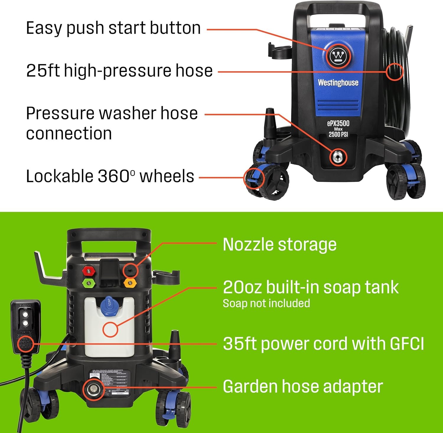 A features diagram of the Westinghouse ePX3500, detailing the push start button, 360 wheels, built-in soap tank, nozzle storage, and GFCI power cord.